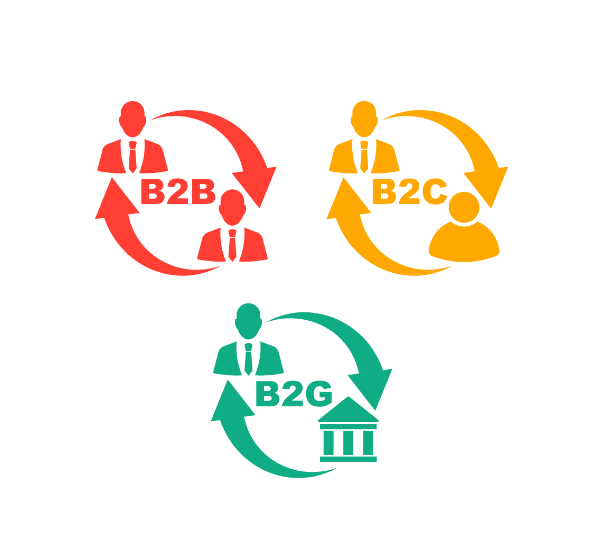 B2B, B2C, and B2G Diagram