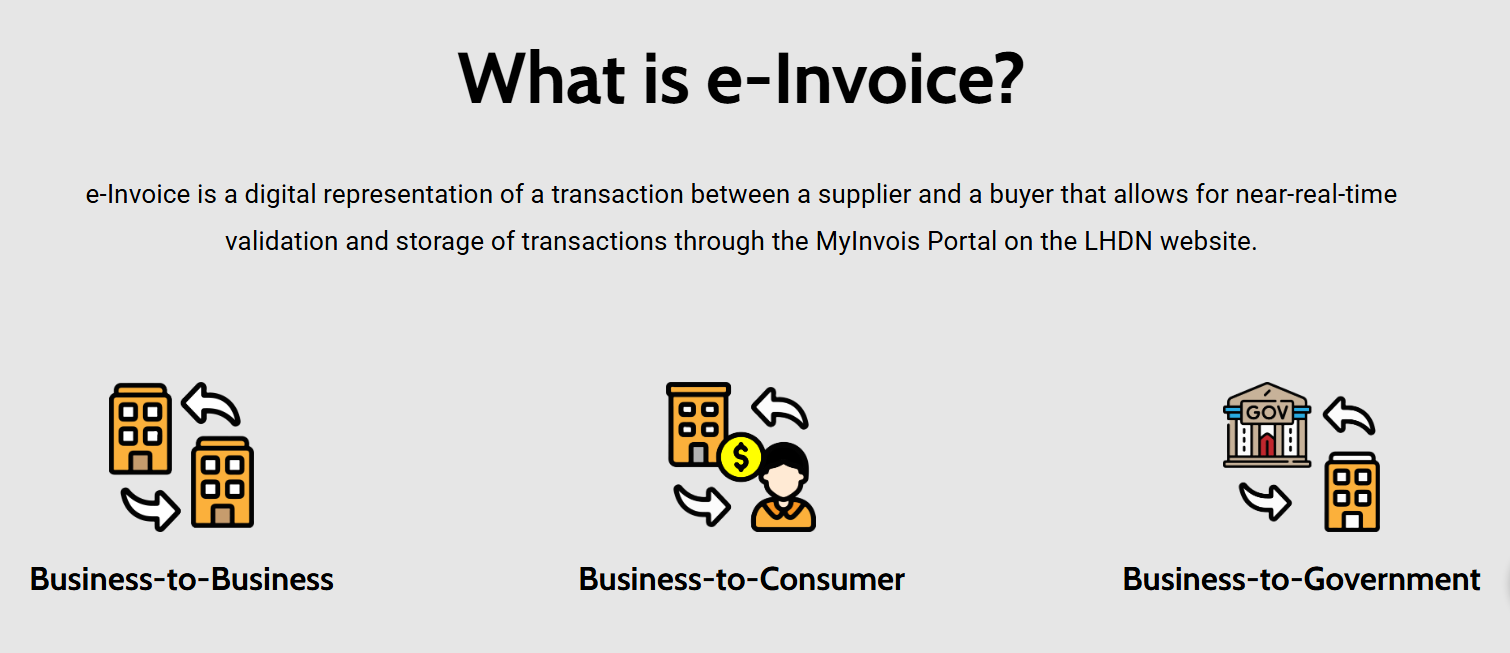 e-Invoicing Infographic