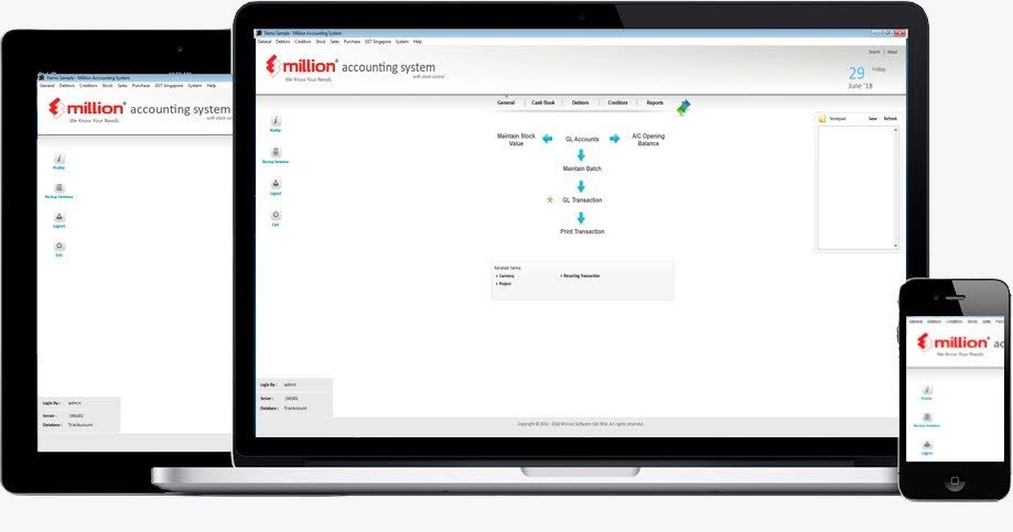 A Snippet of Million Accounting System's Dashboards